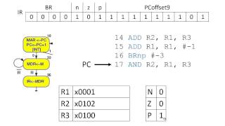 LC3 Architecture  Branch instruction [upl. by Mcnully]