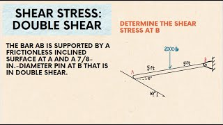 The bar AB is supported by a frictionless inclined surface at A and a 78idiameter pin at B [upl. by Ganley]