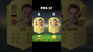 Kevin De Bruyne vs Ozil Fifa Card Evolution  KevinDeBruyne Ozil Fifa Evolution shorts [upl. by Len201]