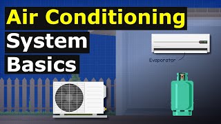 Air Conditioning System Basics hvacr how does it work [upl. by Letty859]