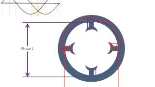 Rotating Magnetic Field [upl. by Nennerb880]