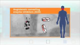 Angiotensin Converting Enzyme Inhibitors ACEI [upl. by Eckmann]