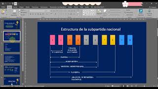 ESTRUCTURA DE LA PARTIDA ARANCELARIA [upl. by Lexerd]