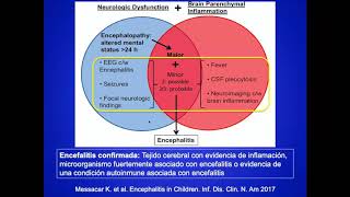 Experiencias en la Práctica Diaria del BioFire® FilmArray® Meningitis Encephalitis Panel en Niños [upl. by Amliw99]