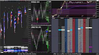 61824 ES NQ Futures Trading  LIVE Order Flow Footprint DOM Time amp Sales TPO Charts [upl. by Richter]