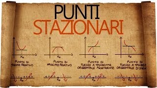 Punti Stazionari e Segno della Derivata Prima [upl. by Eskill189]