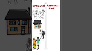 Difference between Civil law and criminal law Civil law vs Criminal law shortsvideo [upl. by O'Driscoll]