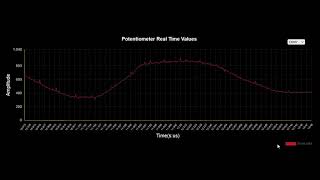 Sensor Data display in Real Time using ChartJs and P5js [upl. by Onirefes]