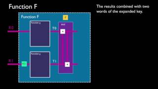 The Twofish Encryption Algorithm [upl. by Gisella]