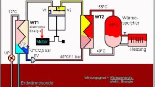 Wärmepumpe veraltet [upl. by Trescott]