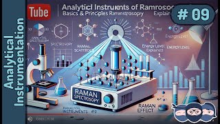 Analytical Instrumentation 09 Basics amp Principles of Raman Spectroscopy  Raman Effect Explained [upl. by Damalas336]