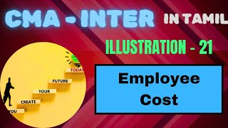 Illus  21 EMPLOYEE COST  Cost Accounting  CMA inter  2022 syllabus [upl. by Grindle]