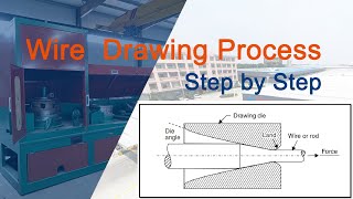 How to Draw Wire  Wire Drawing Process step by step  Come watch this video [upl. by Cheke]