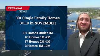 Here is a full update on Westchester Real estate market for november 2023 [upl. by Ahsemad887]