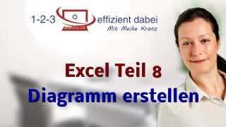 Excel Teil 8 Diagramme erstellen [upl. by Benn896]