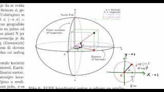 3 koordinatna sustava na Zemlji geografski sferni pravokutni globalni i lokalni [upl. by Gretta49]