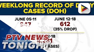 Daily average of new COVID19 cases down by 35 [upl. by Ania957]