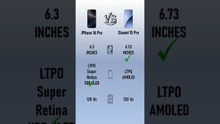 Apple iPhone 16 Pro VS Xiaomi 15 Pro [upl. by Mildrid]