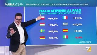 Manovra gli aumenti previsti dal taglio del cuneo fiscale e dalle altre misure [upl. by Alamap]