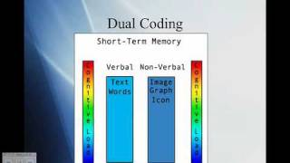 What is Dual Coding Theory [upl. by Pouncey]