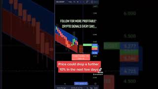 Sell CELO Crypto cryptosignal [upl. by Aenej120]