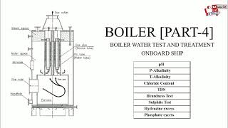 Boiler  Part4 Boiler Water Test And Treatment Onboard Ship [upl. by Nawotna]