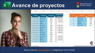 Avance de proyectos con Excel [upl. by Margery604]