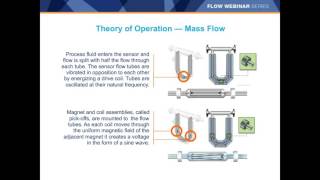 Webinar Enhancing Coriolis Performance in Entrained Gas with Advanced Phase Measurement [upl. by Sucerdor]