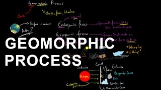 Geomorphic Processes  Geomorphology  Shaping the Earths crust [upl. by Aztilem]