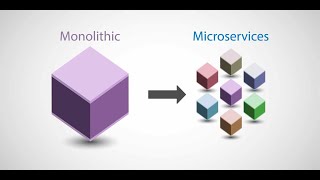 Microservice Dərsləri 5  Hystrix və Circuit Breaker nədir [upl. by Hum]