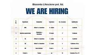 Freshers amp experience BscMscBpharmITIDiplomaAny Degree At Biozenta Lifescience [upl. by Eerhs]