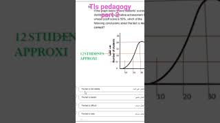 TLS PEDAGOGY MCQS [upl. by Smart]