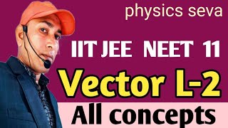 scalar and vector class 11 L 2 iit jee neet ncert chapter 4 types of vector physics [upl. by Nye]