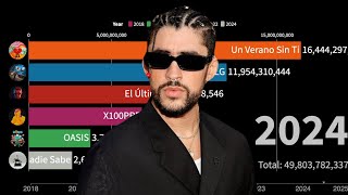 Bad Bunny Streams Fantasy [upl. by Nobie]