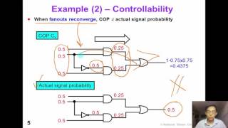 6 3 Testability COP [upl. by Veradi]