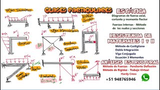 CLASES PARTICULARES ASESORÍAS RESOLUCIÓN ESTÁTICARESISTENCIA DE MATERIALESANÁLISIS ESTRUCTURAL [upl. by Hayouqes592]