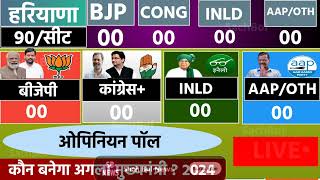 Haryana VidhanShabha Election Exit Poll 2024  Haryana Assembly Chunav Opinion Poll 2024 [upl. by Learrsi175]