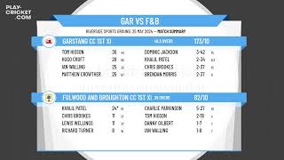 Garstang CC 1st XI v Fulwood and Broughton CC 1st XI [upl. by Honniball]