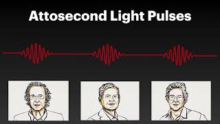 Lec 9Energy transmitted by electromagnetic wave poynting vector and intensity of lightattosecond [upl. by Adall613]