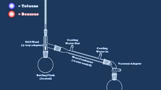 An Introduction to Simple Distillation [upl. by Rafaj]