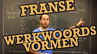 Overzicht Franse werkwoordsvormen  3de graad Frans  WeZooz Academy [upl. by Ifok304]