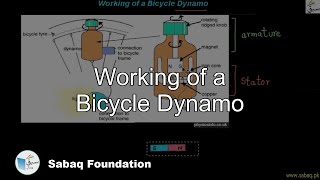 Working of a Bicycle Dynamo General Science Lecture  Sabaqpk [upl. by Cristiano]