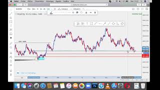 FORMATION SMC amp ICT revue du marché v10 index ict smartmoneyconcepts volatility v75 [upl. by Atsirhcal]