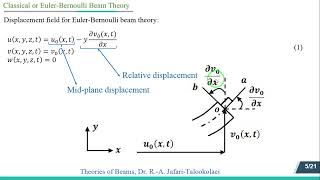 Theories of beams [upl. by Frodina]