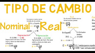 Tipo de cambio real y nominal  Cap 15  Macroeconomía [upl. by Deenya]