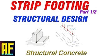 How to Design a Strip Footing  Structural Design Part 12 [upl. by Adlaremse460]