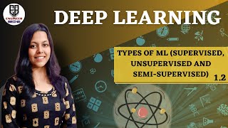 12  Deep Learning  Types of ML  KCS078  AKTU amp Other Universities [upl. by Boudreaux]