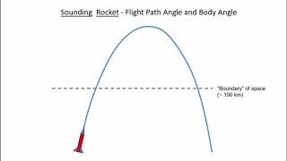 Suborbital Trajectory Basics [upl. by Ymrej361]