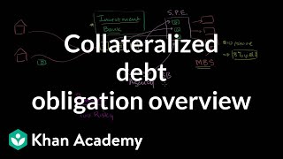 Collateralized debt obligation overview  Finance amp Capital Markets  Khan Academy [upl. by Nerahs]