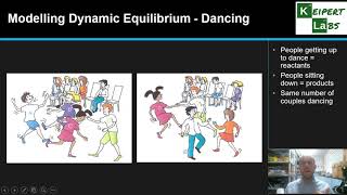 Introduction to Equilibrium [upl. by Piscatelli]